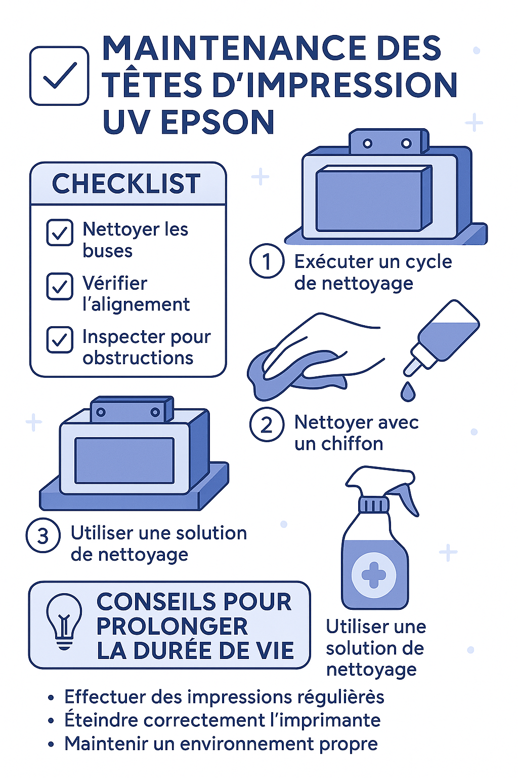 Maintenance et Optimisation des Têtes d'Impression UV : Guide Expert pour Maximiser la Durée de Vie